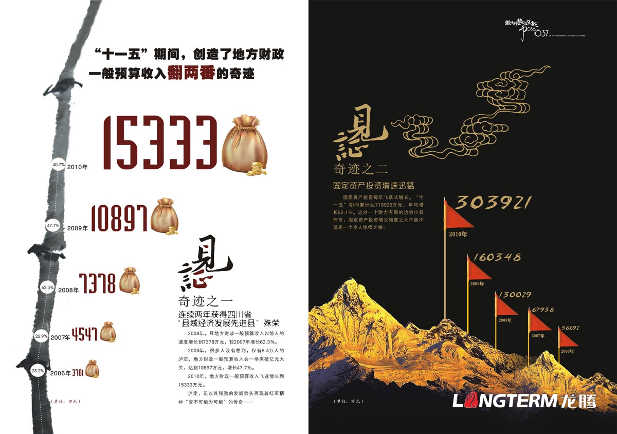 瀘定縣城市形象宣傳畫冊設計|區縣城市紅色文化紀念宣傳冊設計|鄉鎮生態旅游城市宣傳手冊設計