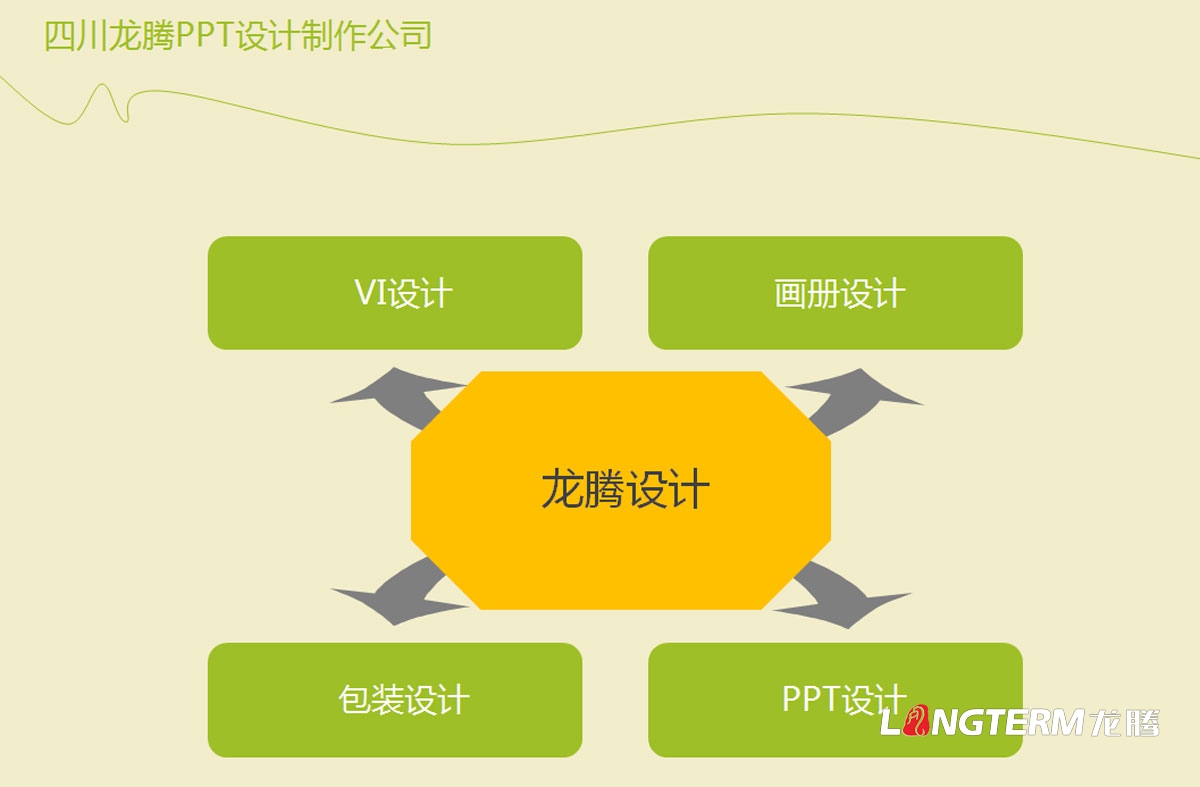 成都ppt設計制作公司|優秀簡單簡潔大氣高端原創創意幻燈片設計制作|公司介紹PPT招商宣傳發布匯報