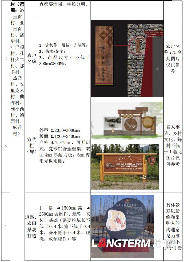 巴塘縣委農村工作領導小組辦公室2018年幸福美麗新村文化建設設計清單