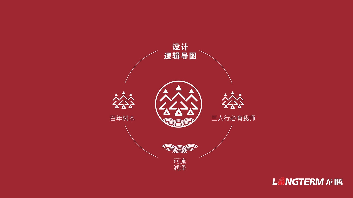 樹德實驗中學沙河校區（成都市沙河中學校）LOGO、?；占癡I策劃設計