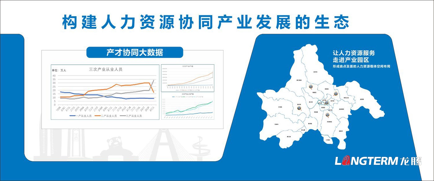 成都市人力資源產業園文化墻創意設計效果圖